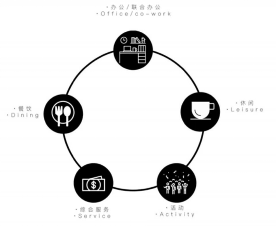 舊廠房、辦公樓改造026393.png